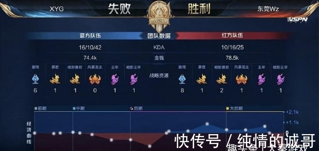 技能的考验 技能的考验